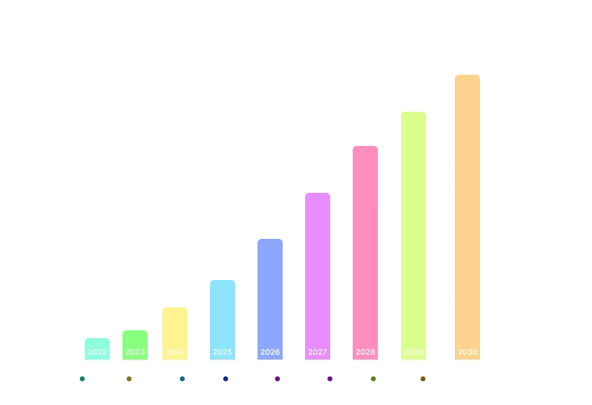 Statistics of Metaverse Gaming Industry